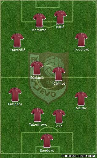FK Sarajevo Formation 2013