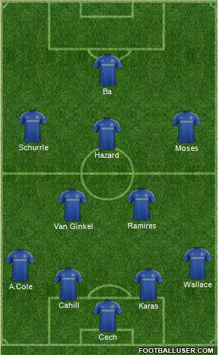 Chelsea Formation 2013