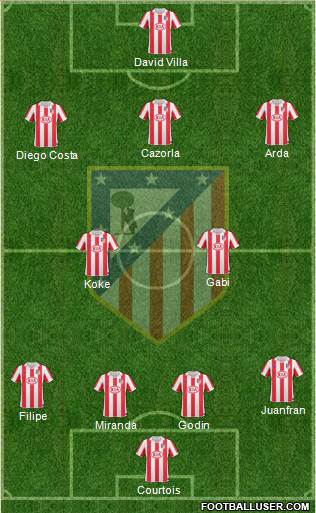 Atlético Madrid B Formation 2013