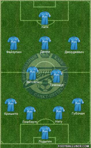 Zenit St. Petersburg Formation 2013