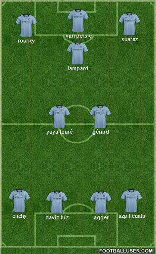 Manchester City Formation 2013