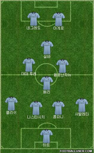 Manchester City Formation 2013