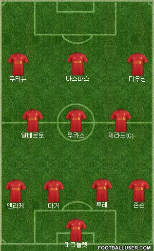 Liverpool Formation 2013