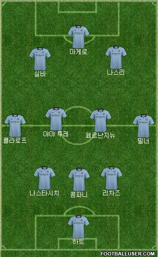 Manchester City Formation 2013