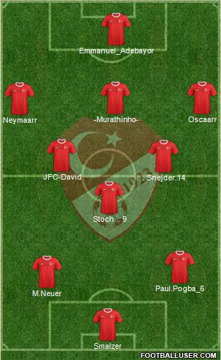 Turkey Formation 2013