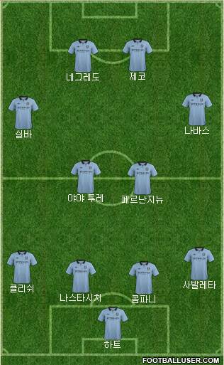 Manchester City Formation 2013