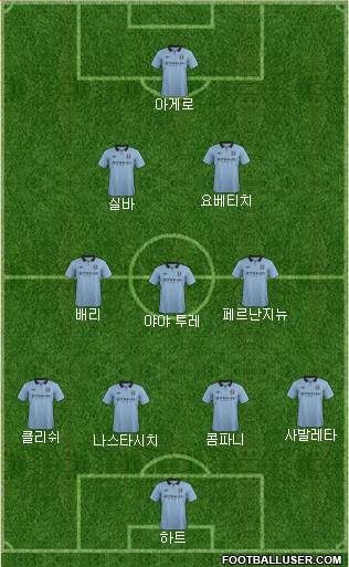 Manchester City Formation 2013