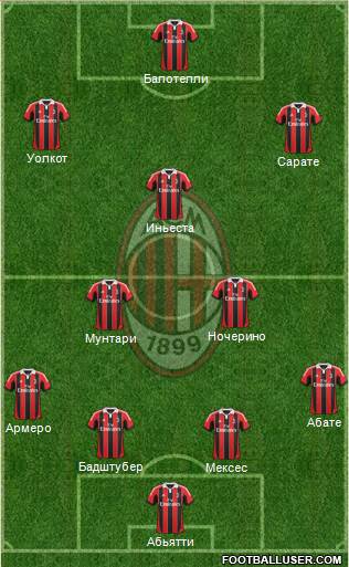 A.C. Milan Formation 2013