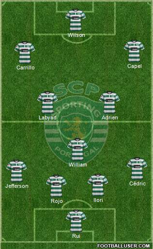 Sporting Clube de Portugal - SAD Formation 2013