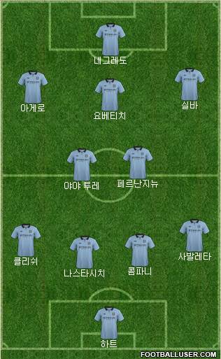 Manchester City Formation 2013
