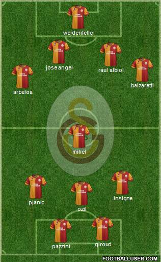 Galatasaray SK Formation 2013