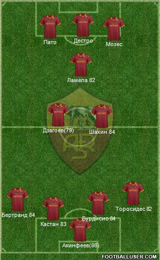 AS Roma Formation 2013