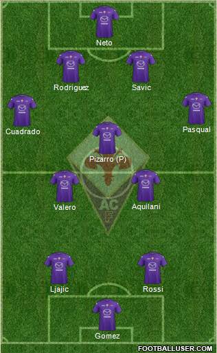 Fiorentina Formation 2013