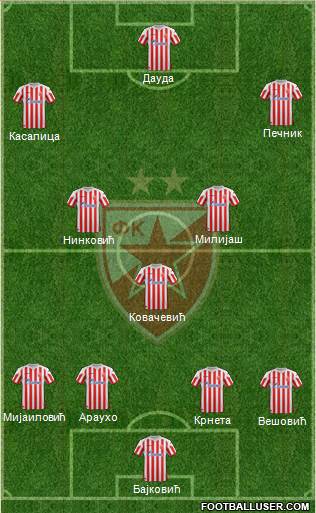 FC Red Star Belgrade Formation 2013