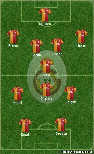 Galatasaray SK Formation 2013