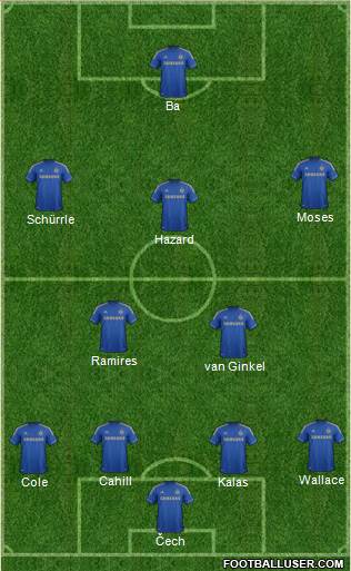 Chelsea Formation 2013