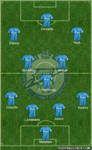 Zenit St. Petersburg Formation 2013