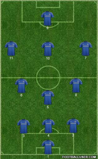 Chelsea Formation 2013