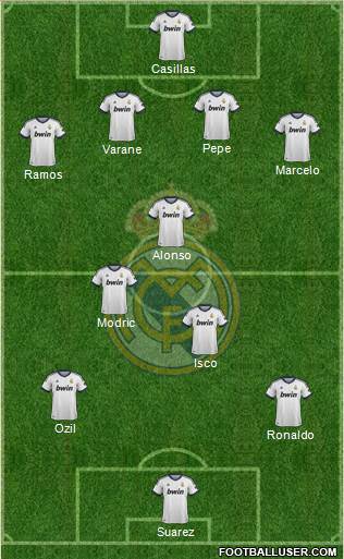 Real Madrid C.F. Formation 2013