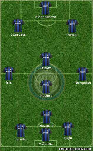 F.C. Internazionale Formation 2013