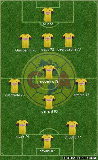 Club de Fútbol América Formation 2013