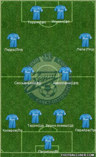 Zenit St. Petersburg Formation 2013