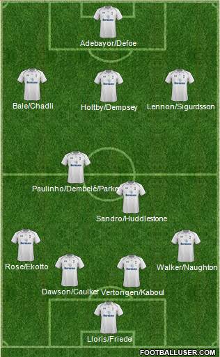 Tottenham Hotspur Formation 2013