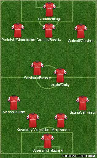 Arsenal Formation 2013