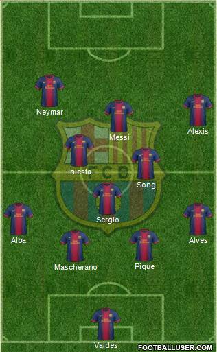 F.C. Barcelona Formation 2013