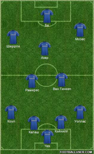 Chelsea Formation 2013