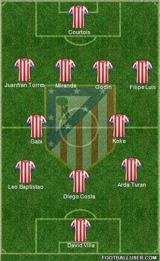 C. Atlético Madrid S.A.D. Formation 2013
