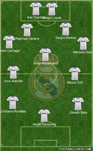 Real Madrid C.F. Formation 2013