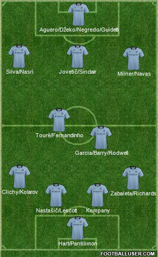 Manchester City Formation 2013
