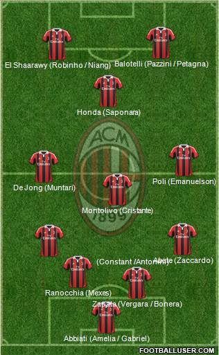 A.C. Milan Formation 2013