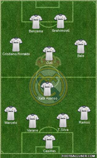 R. Madrid Castilla Formation 2013