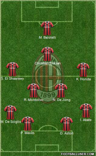 A.C. Milan Formation 2013