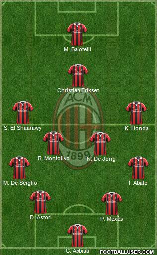 A.C. Milan Formation 2013