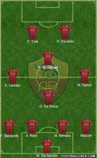 AS Roma Formation 2013