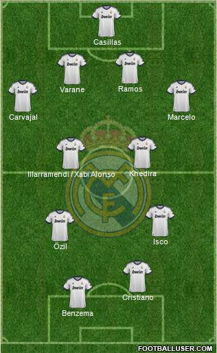 Real Madrid C.F. Formation 2013