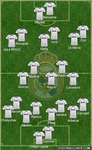 Real Madrid C.F. Formation 2013