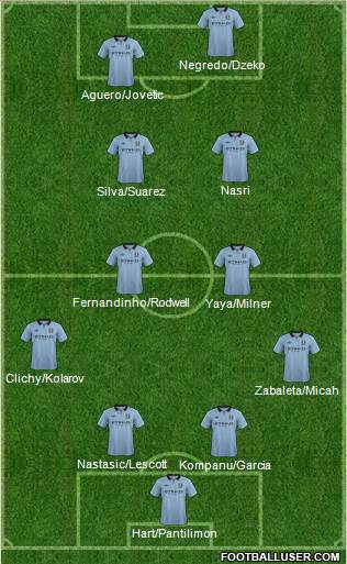 Manchester City Formation 2013