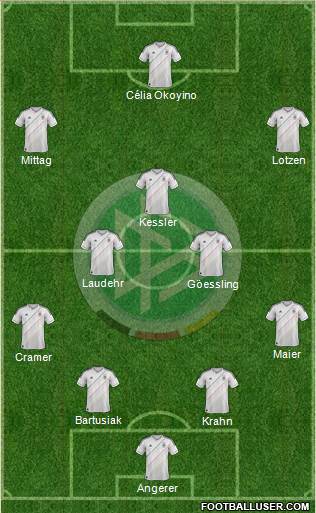 Germany Formation 2013