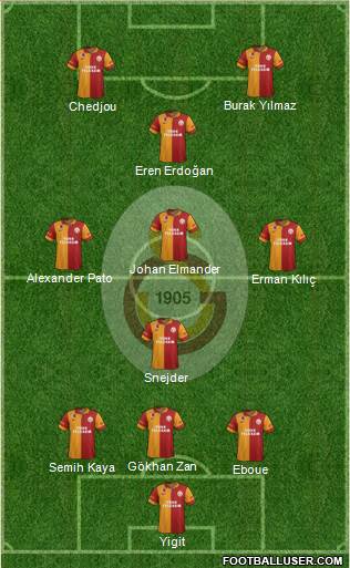 Galatasaray SK Formation 2013