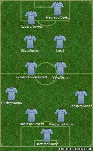 Manchester City Formation 2013