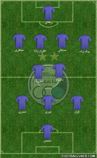 Esteghlal Tehran Formation 2013