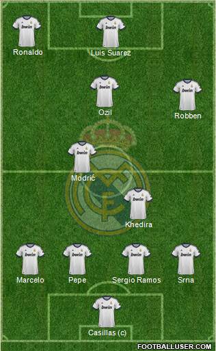 Real Madrid C.F. Formation 2013