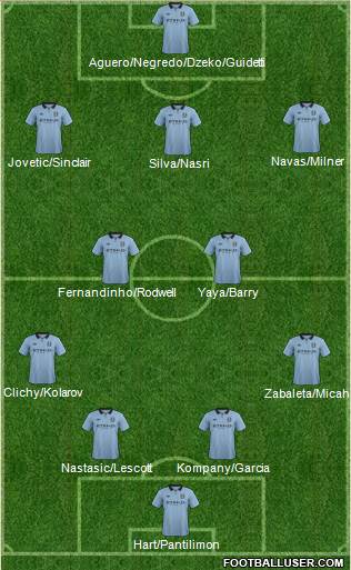 Manchester City Formation 2013