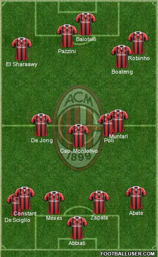 A.C. Milan Formation 2013