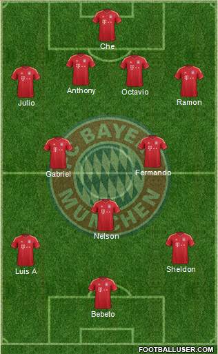 FC Bayern München Formation 2013