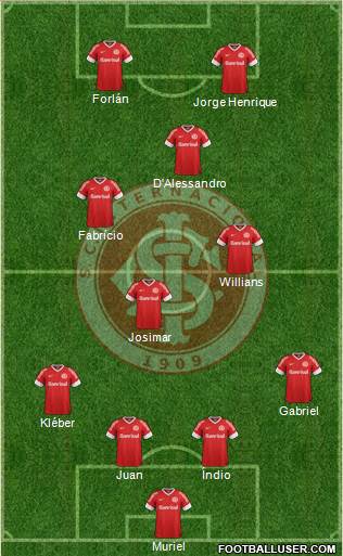 SC Internacional Formation 2013